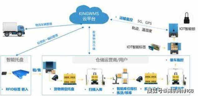 全球内部物伟德流输送系统收入约为11950百万美元