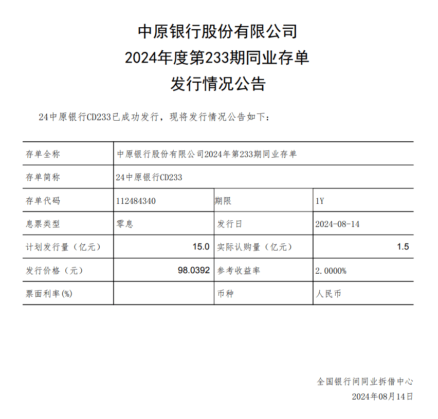 中原银行计划发行15亿元同业存单，实际成交1.5亿元，系主动缩减募资规模