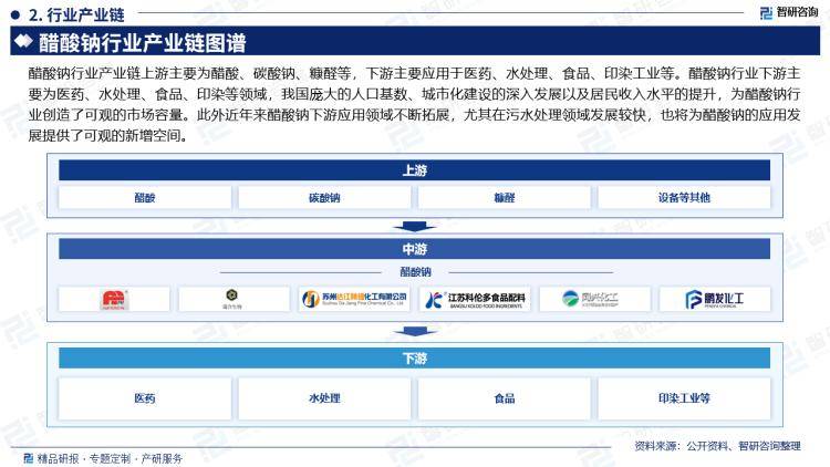 2024版中国恒峰娱乐下载醋酸钠行业发展现状及投资前景研究报告（智研咨询）(图3)