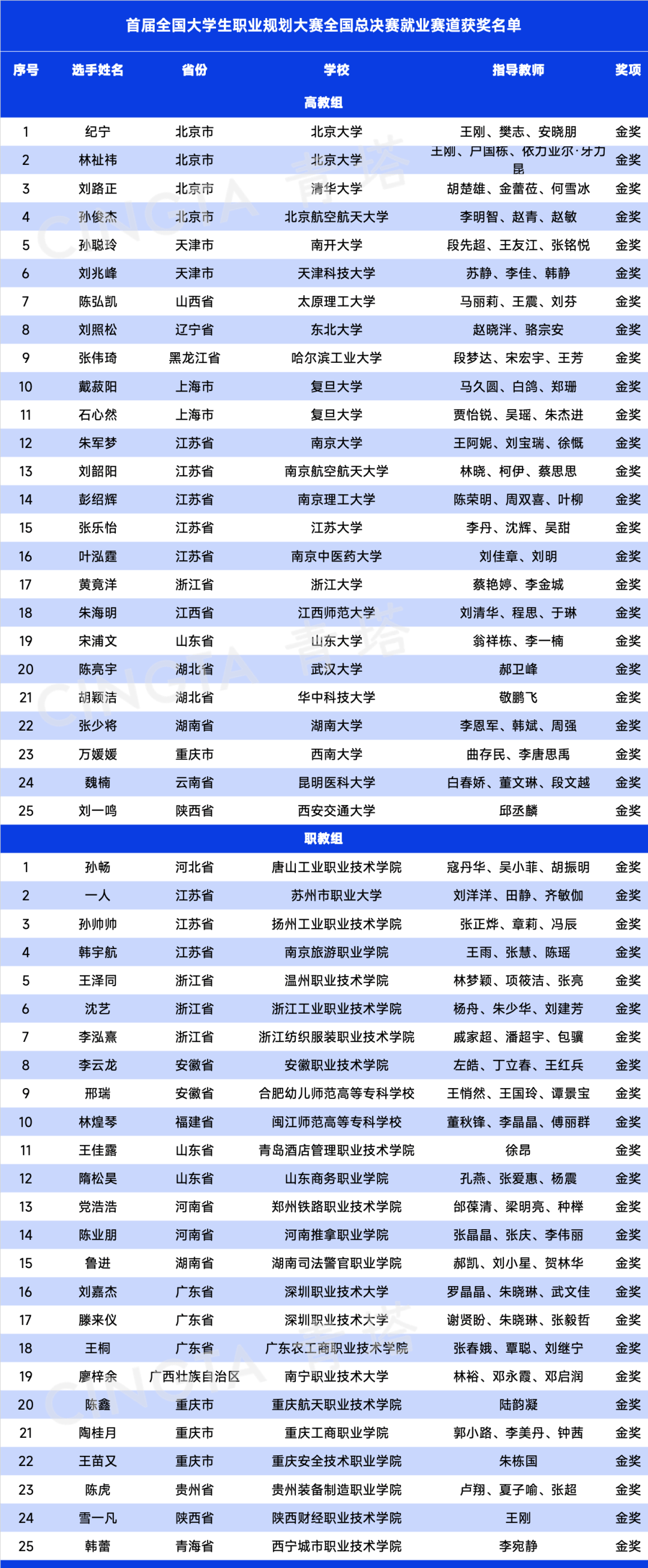 搜狐视频：澳门今晚必中一肖一码2023开-打造老年教育新高地，“杨浦乐龄”思政教培共同体成立