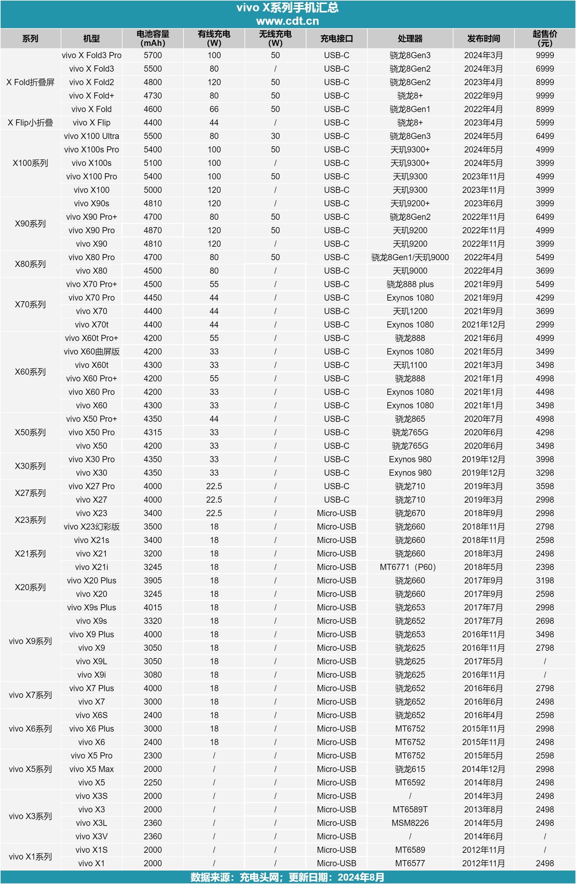 明博体育下载：vivo无线充手机荟萃：点亮智能充电生活