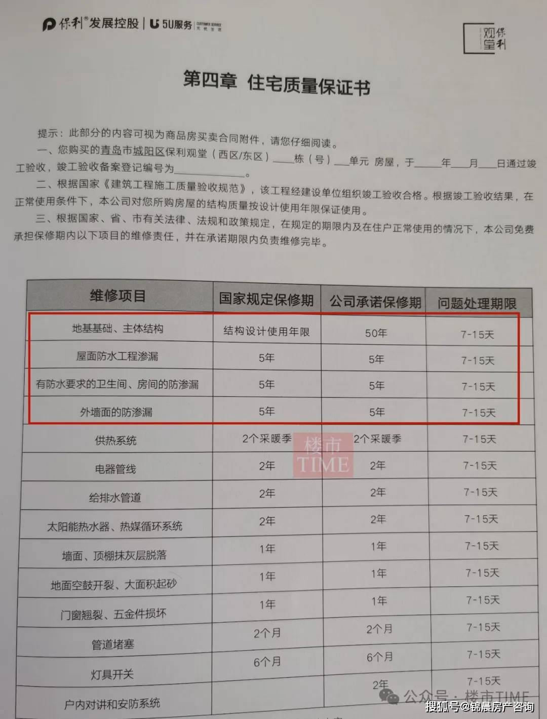 交付四年，漏水四年！央企光环下的青岛楼市黑洞