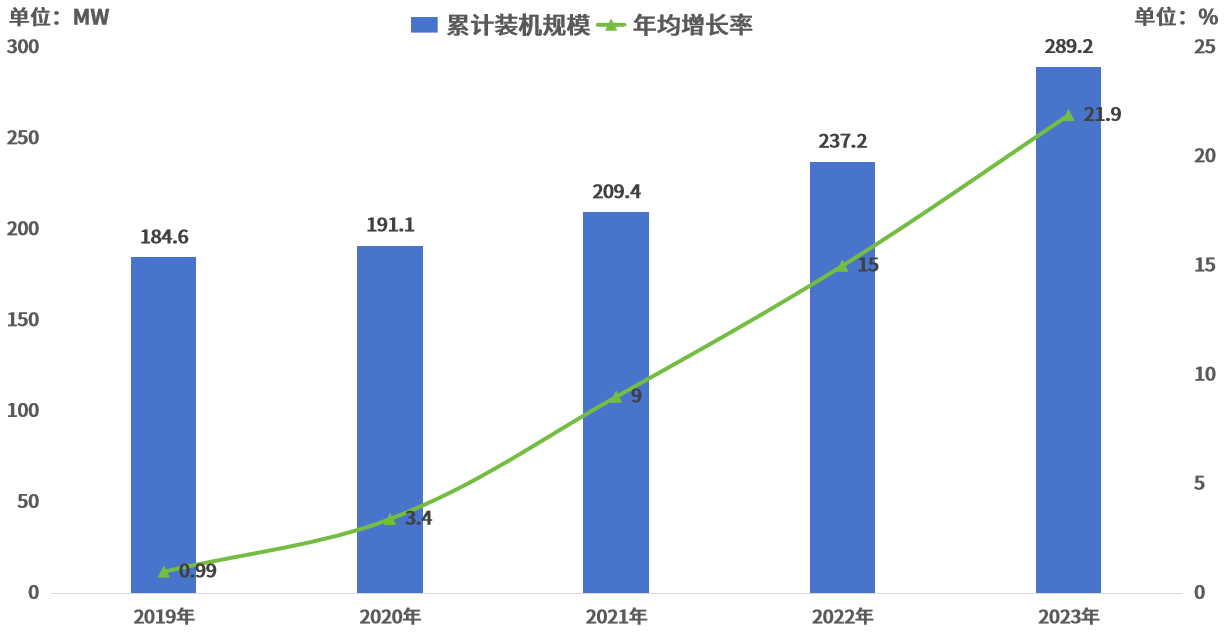 揭秘2024上半年建筑业新动向：新能源发展态势深度解读(图3)