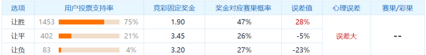 冷门预警：巴黎首战优势并不如比分所显，蒙彼利埃有数据支持