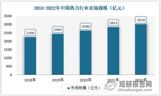 凤凰联盟我国热力行业供热能力与需求提升 经营主体逐渐变多种所有制模式