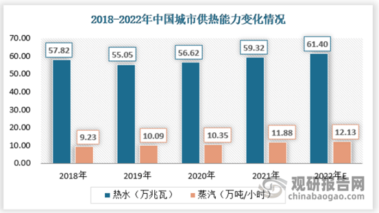 凤凰联盟我国热力行业供热能力与需求提升 经营主体逐渐变多种所有制模式(图2)