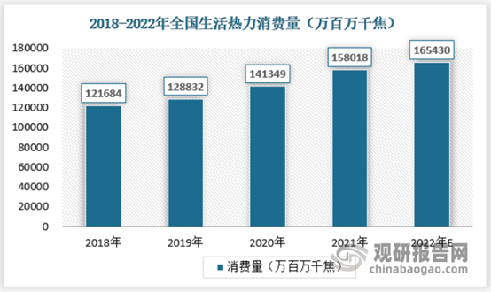 凤凰联盟我国热力行业供热能力与需求提升 经营主体逐渐变多种所有制模式(图6)