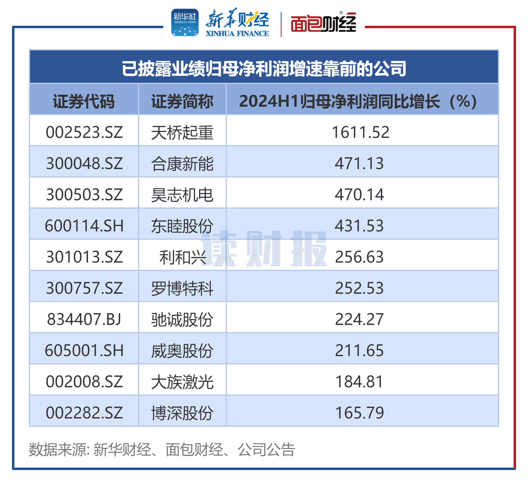 【读财报】机械设备行业中报透视：超九成公司盈利 中国中车等盈利规模居前(图4)