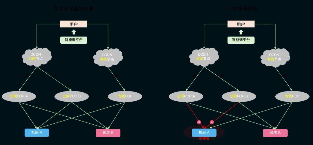 如何理解CDN架构图及其在网络加速中的作用？  第1张