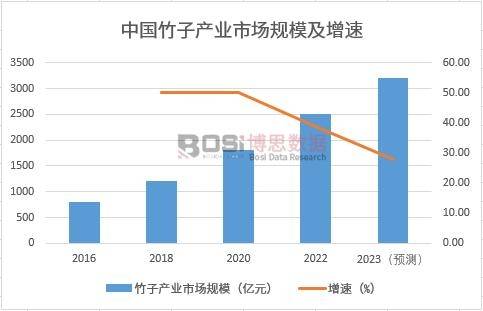 pg模拟器登录绿色纤维崛起中国竹纤维市场持续增长