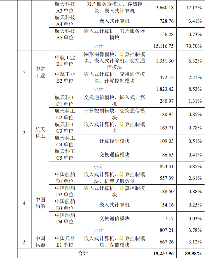 南宁日报🌸澳门一肖一码一必开一肖🌸|汽车仿真测试企业赛目科技三闯港股IPO