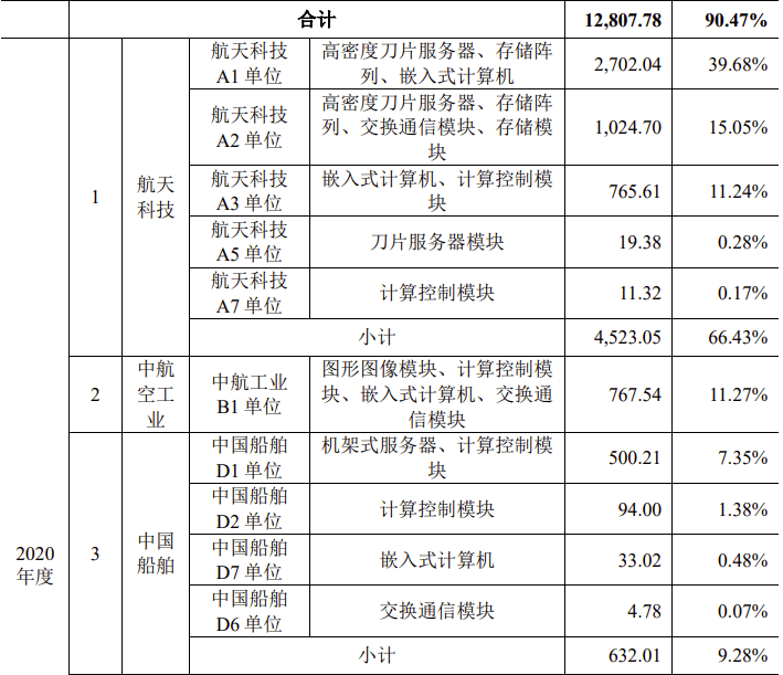 🌸中国法院网 【新澳精准资料免费提供】|苏州利来工业智造股份有限公司拟IPO  第4张