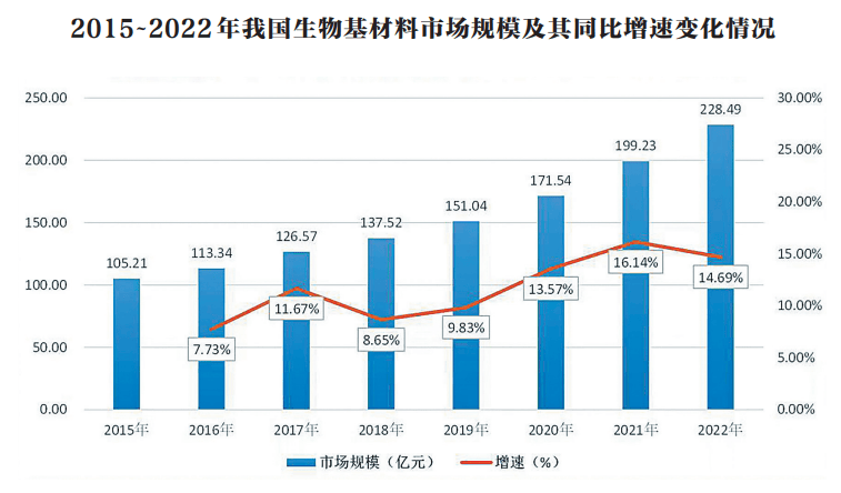 beat365官网超级石化推荐：炼化行业探索绿色转型新路径——生物质能源的高值资源化利用