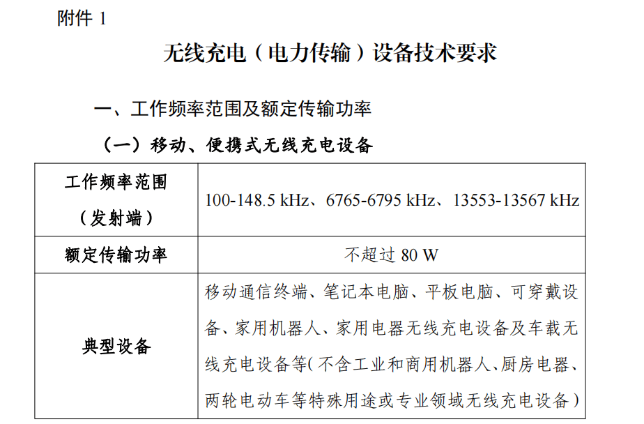 6686体育登录无线充电新规引发行业震动苹果国产厂商面临新挑战