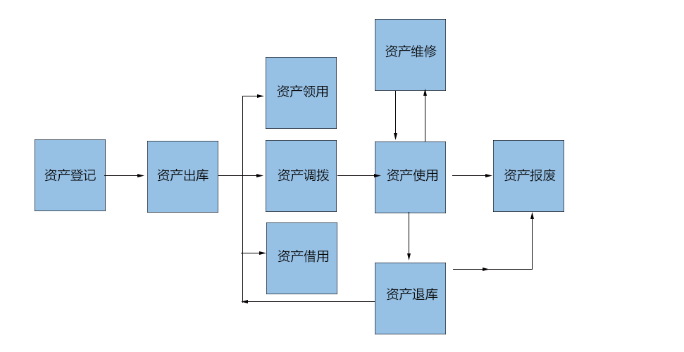 挖到宝啦揭秘软件资产管理的全貌与10大优选软件(图3)