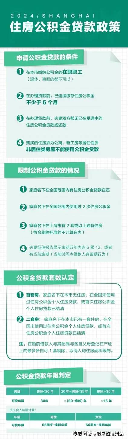 每笔贷款的具体首付款比例和利率水平。具体贷款业务可向经办银行咨询。3、上海买房税费明细4、2024年