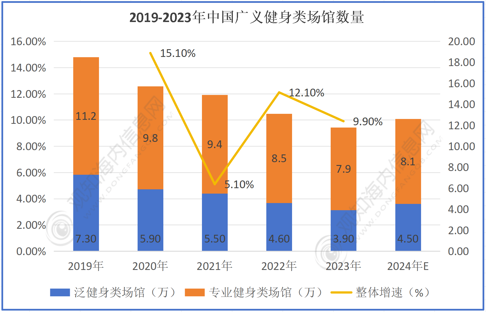 最新市场调研！预B体育计2024年健身行业市场规模有望突破4亿人同比增长28%「图」(图2)