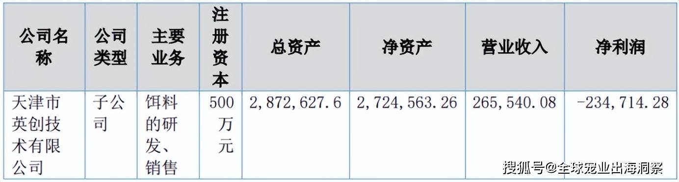 最新！2024上半年国内宠物上市公司营收排名(图29)