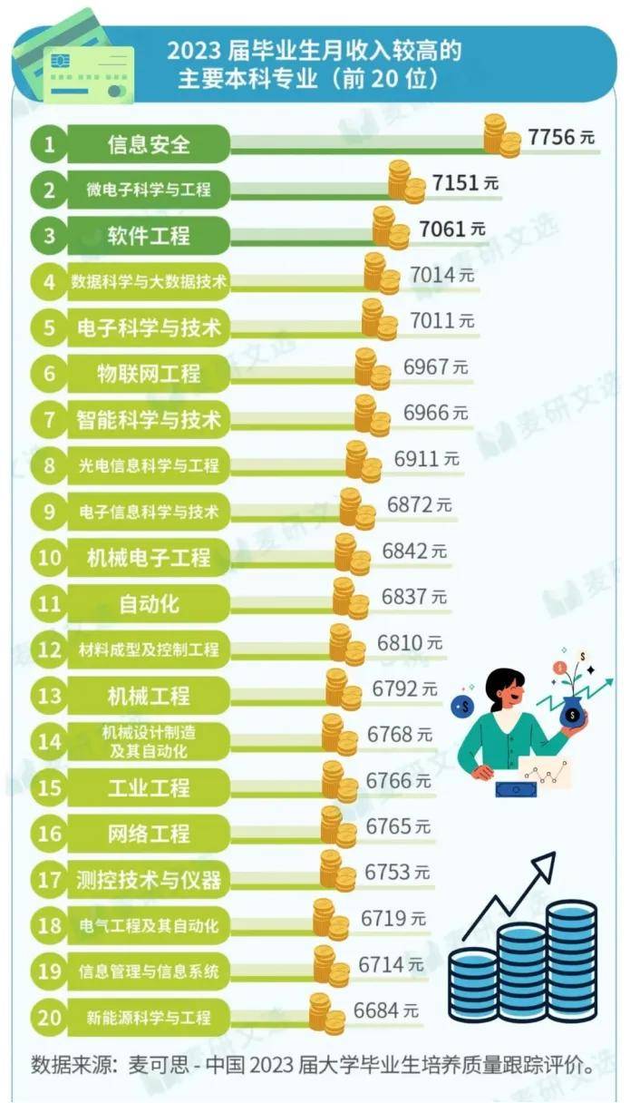 2024届毕业生须知：这3类就业满意度超80%的专业值得选择！(图7)