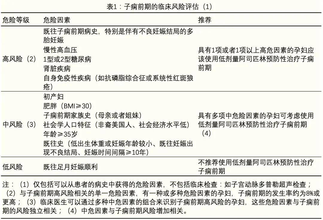 子痫前期科普系列五：孕期低剂量阿司匹林预防子痫前期全攻略(图1)