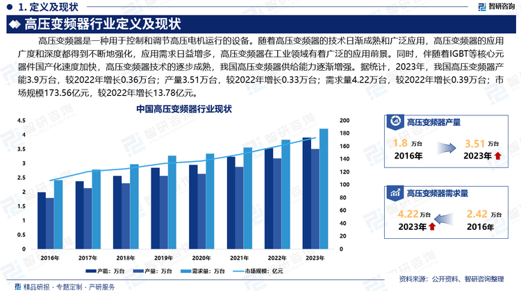 欧亚体育入口中国高压变频器行业上下游产业链分析发展环境及未来趋势预测报告(图2)