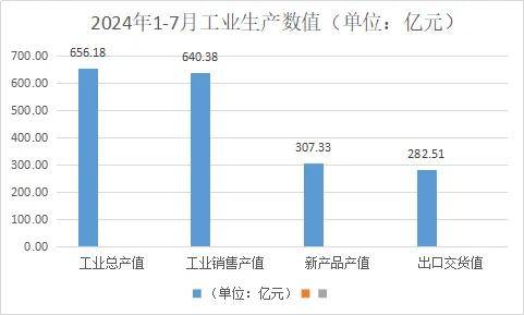 2024年17月浙江家具行业经济运行数据丨工业总产必赢入口值同比增长125%(图2)