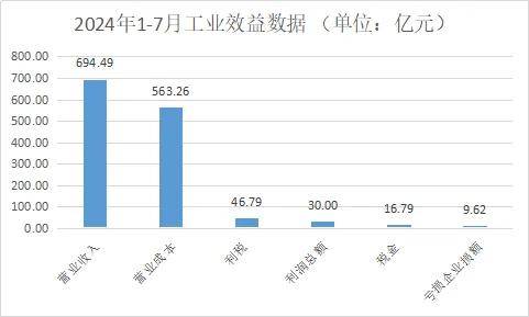 2024年17月浙江家具行业经济运行数据丨工业总产必赢入口值同比增长125%(图4)