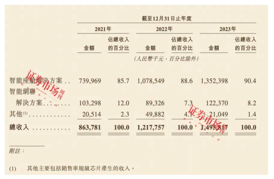 文汇🌸2024全年资料免费大全🌸|证监会同意凯普林科创板IPO注册  第1张