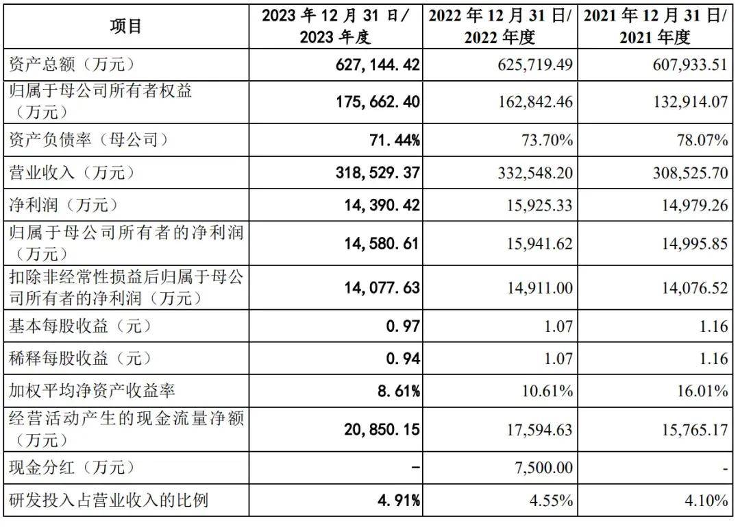 新华社🌸2O24新澳彩料免费资料🌸|【IPO金选】两家公司上会 业绩成关注焦点