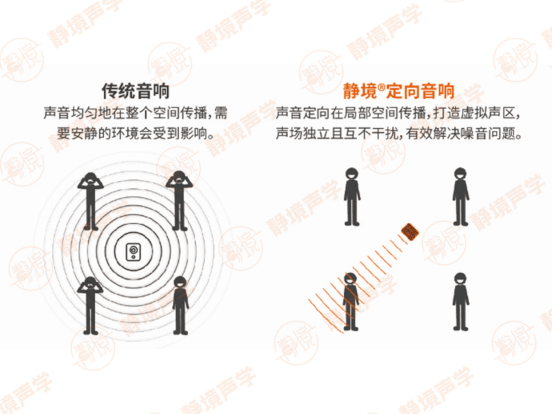 定向音响：引领城市环保新潮流