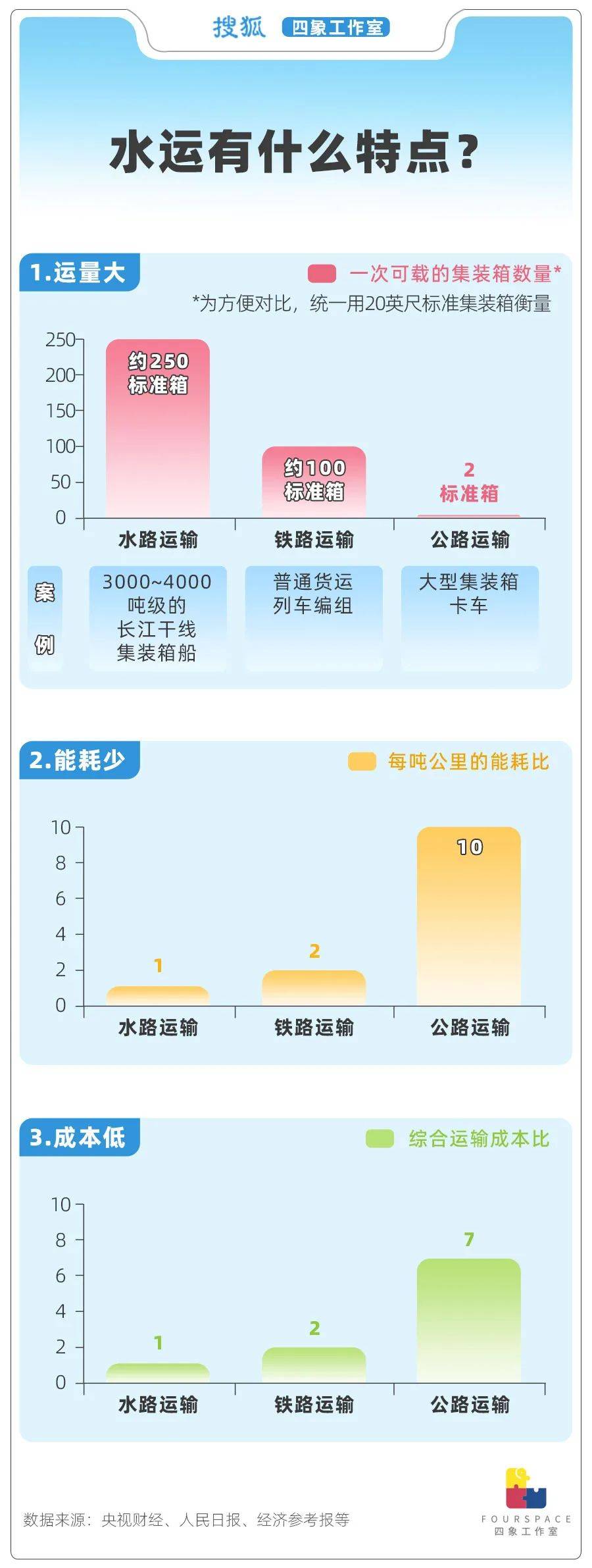 1公里造价5亿 比高铁还贵的运河有何意义