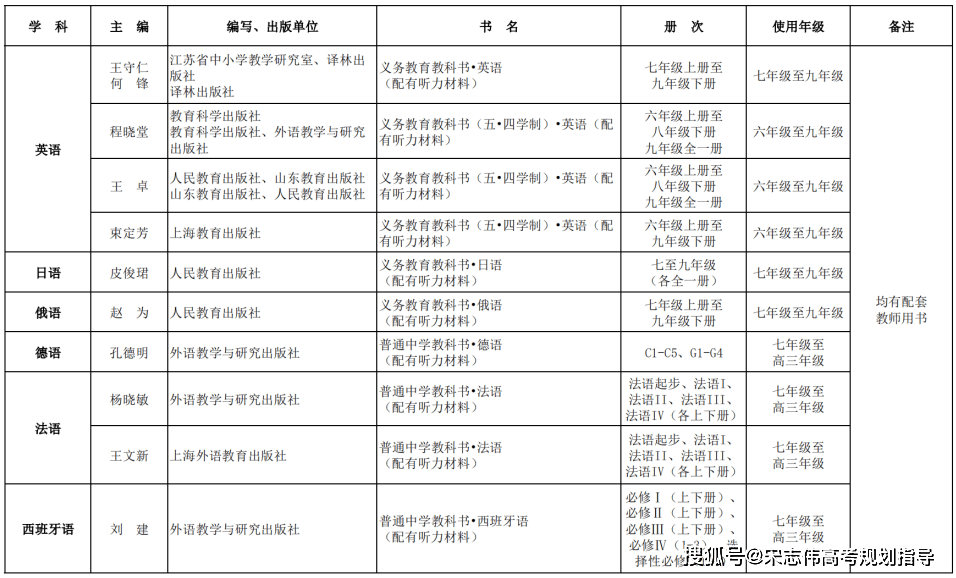 新浪：2023管家婆资料大全-豆神教育上涨9.12%，报2.99元/股