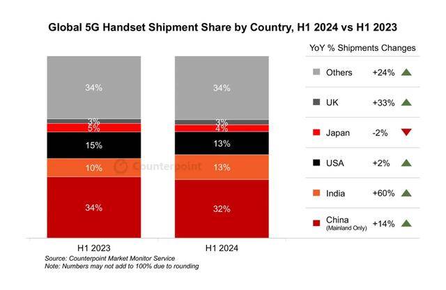 🌸北京日报【管家婆一肖-一码-一中一特】|临汾移动：5G+智慧交管让城市交通跑出加速度  第6张