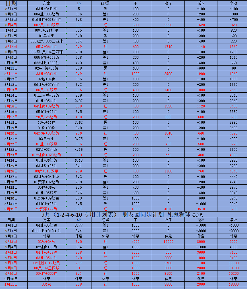 冲击7连红 博德闪耀vs汉坎 圣埃蒂安vs里尔