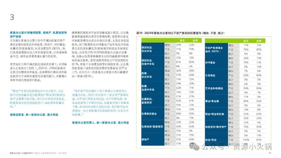 家族办公室洞察系列报告——亚太地区：2024年家族办公室十大趋势