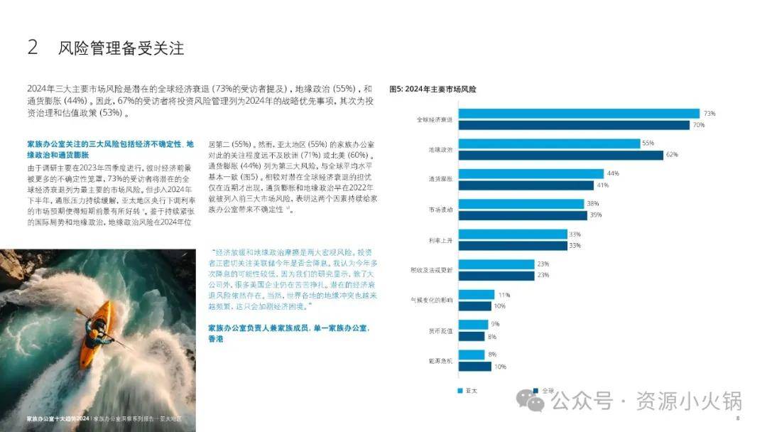 家族办公室洞察系列报告——亚太地区：2024年家族办公室十大趋势