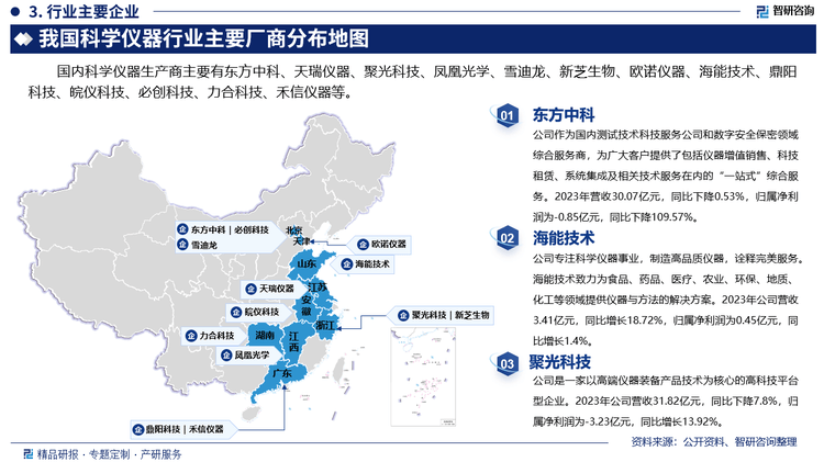 2024版中国科学仪器行业星空体育下载发展现状及投资前景研究报告（智研咨询）(图4)