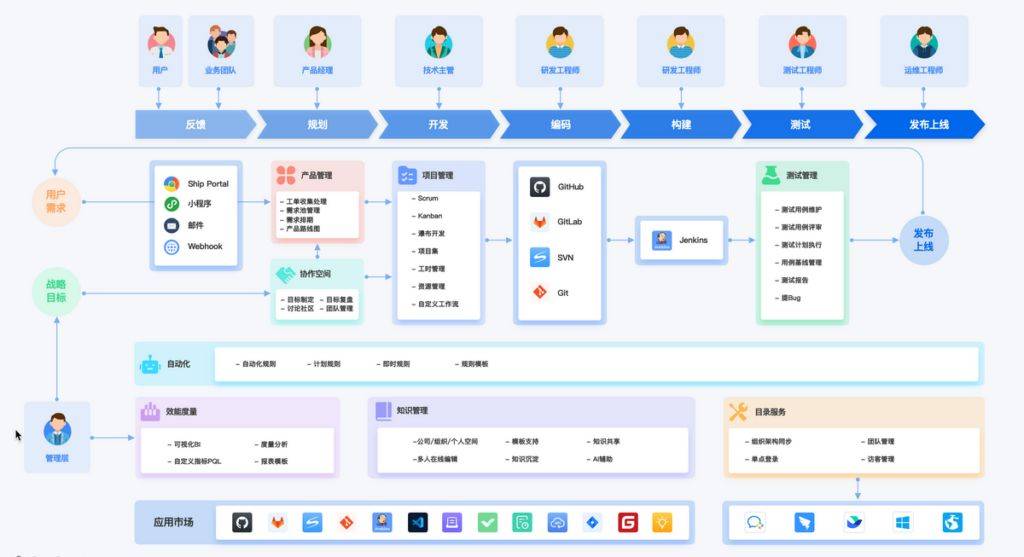 10款好用的协作办公软件推荐威廉希尔平台：效率提升指南(图2)