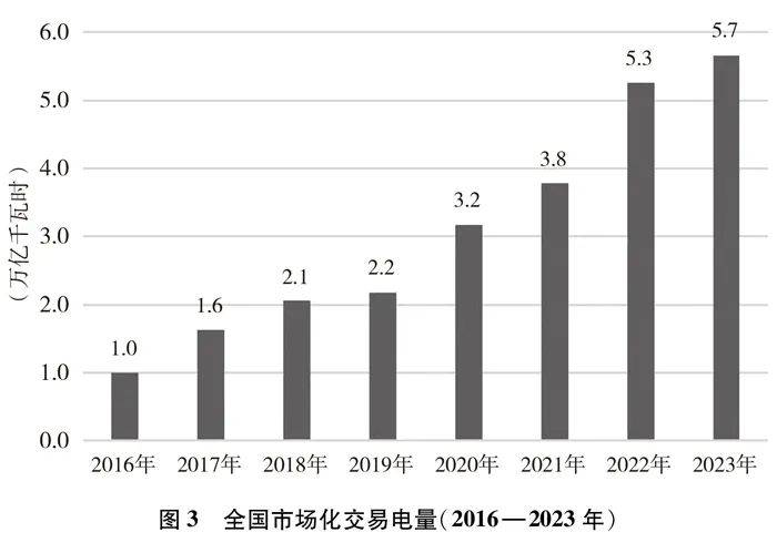 中国的能源转型白皮书（全文）(图15)