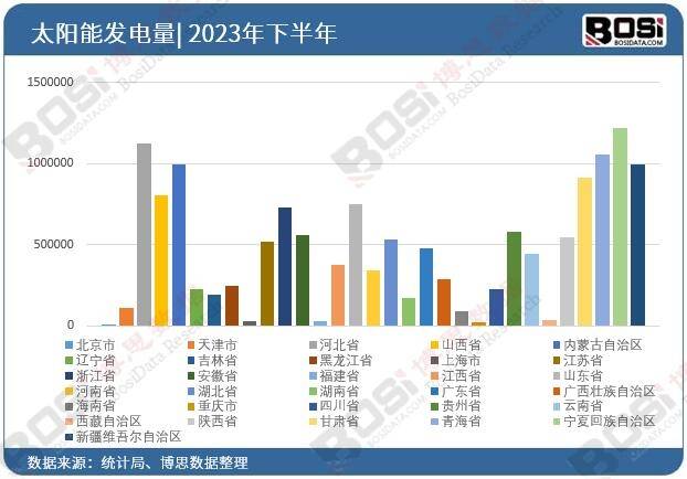 欧博体育绿色能源新篇章：中国太阳能光伏市场蓬勃发展(图3)