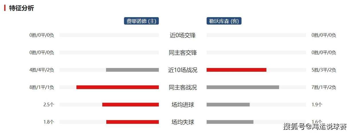 【欧冠前瞻：费耶诺德VS勒沃库森——专业视角下的精准比分预测】