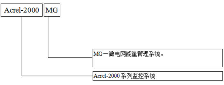 5储能系统设计(图1)