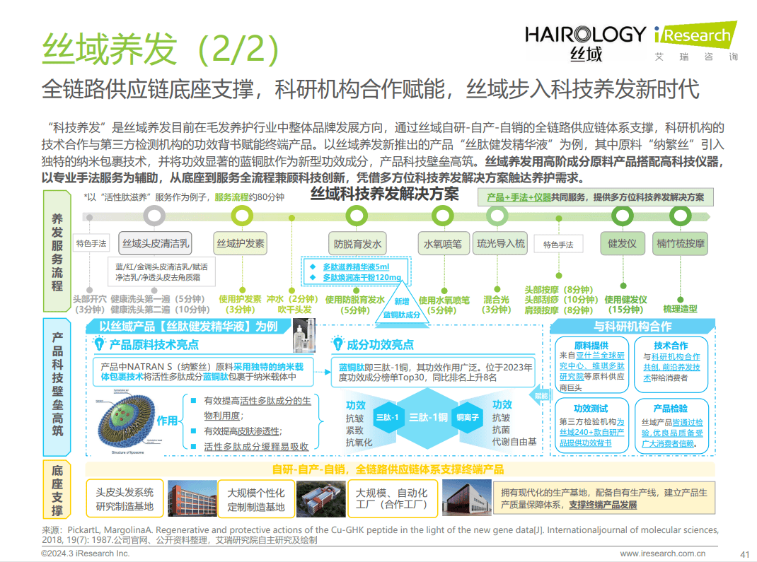 星空体育网址科技养发时代加盟护发养发馆怎么样？(图4)