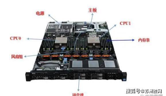 服务器保留槽位，这意味着什么？  第1张
