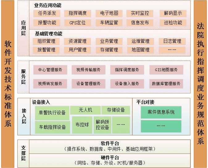 智慧法院解决方案-大合集下载：全网最全最新，223份，1.85G