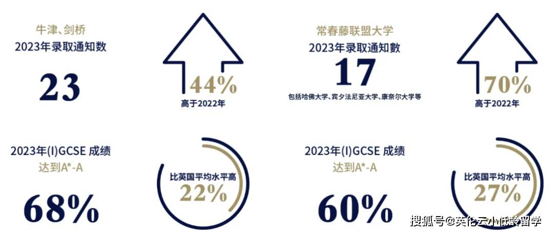 赢博体育亚洲高净值家庭青睐的哈罗学校：上海日本香港关键信息对比(图13)