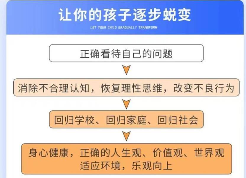 重庆哪里有正规叛逆期学校的学生（重庆哪里有