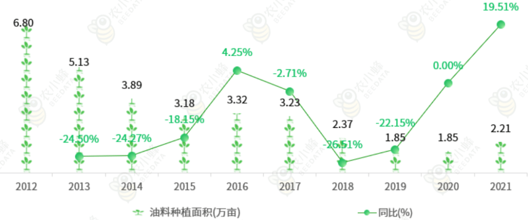 必赢网址北京市主要农作物种植情况概述(图4)