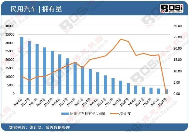 市场竞ob体育下载争激烈中国轮胎制造崛起(图3)