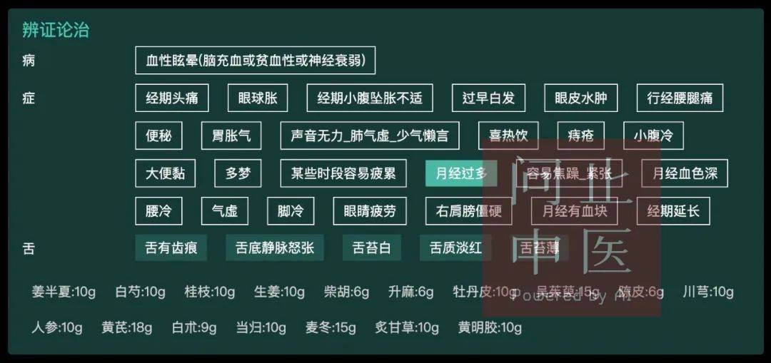 问止中医｜治月经过多伴经期延长(图2)